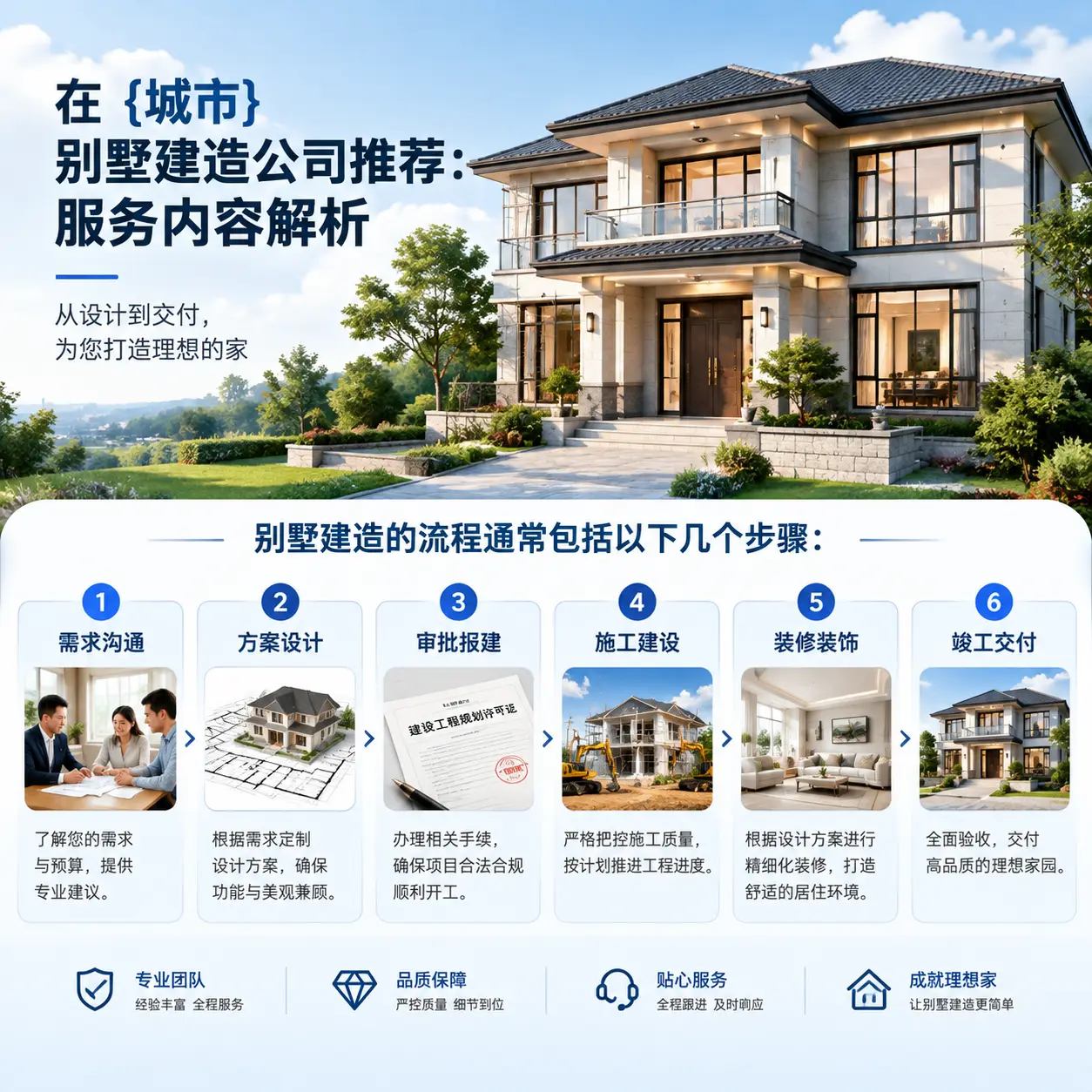 在 纳雍 别墅建造公司推荐:服务内容解析